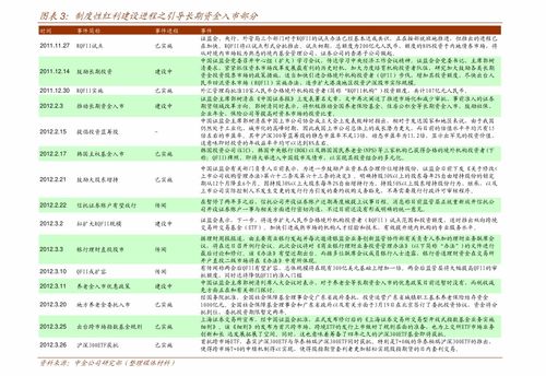 國泰君安 衍生品周報(bào) 反彈在即,關(guān)注IF做多機(jī)會